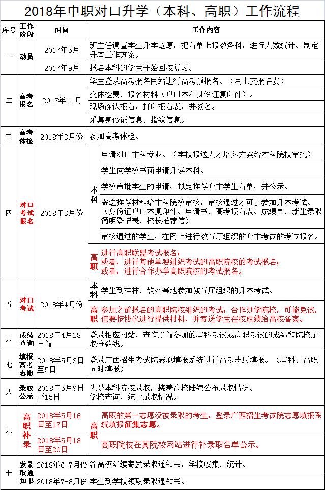 女的中职读什么本科好,中等职业学校可以考什么本科?