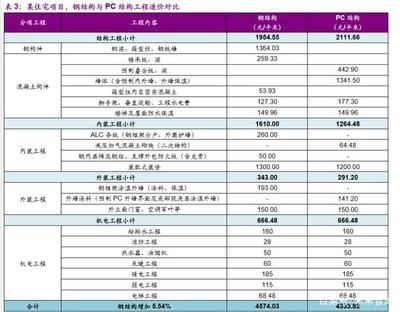 结构图纸讲解视频（cad设计过程中结构图纸有哪些用途，如何确保结构图纸的准确性和可靠性）