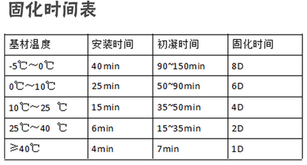 南京施工时间规定