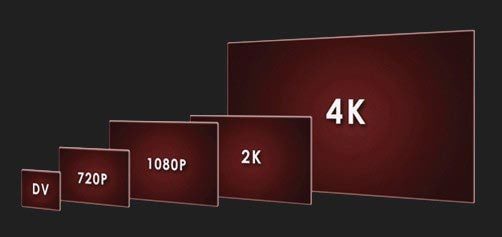 2k跟4k的区别