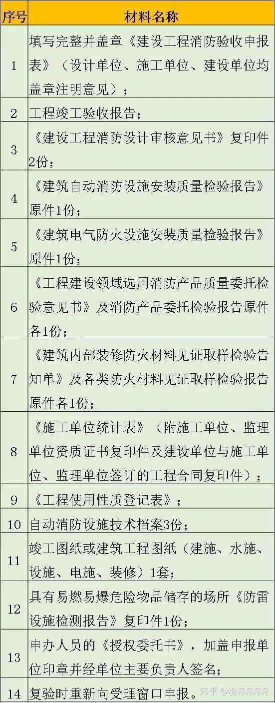 房产证办理程序
