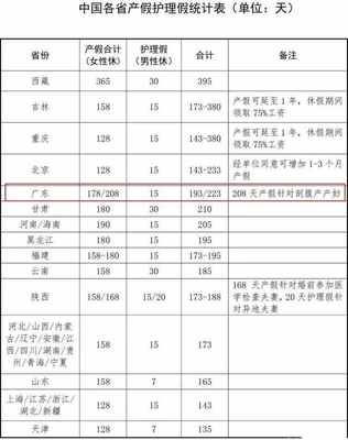 老公陪产假多少天