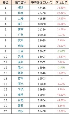 房价行情网