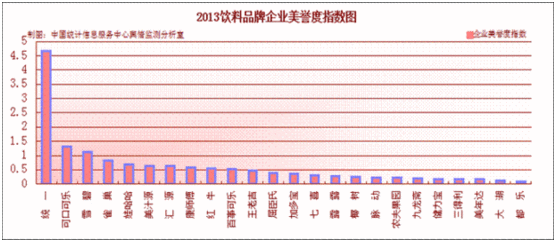 茶叶行业营销目标