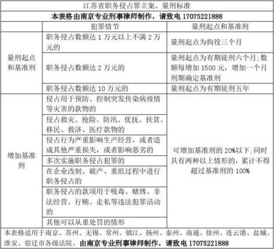 立案金额标准
