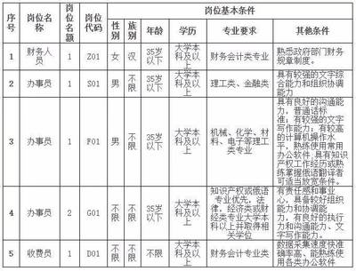 因工伤休假工资怎么算
