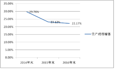 贷款分析