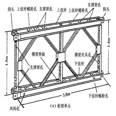 桁架的上弦桿屬于什么構(gòu)件（桁架上弦桿屬于軸心受壓構(gòu)件，桁架結(jié)構(gòu)設(shè)計(jì)的基本原則）