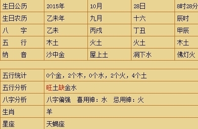 怎样根据生辰八字起名字