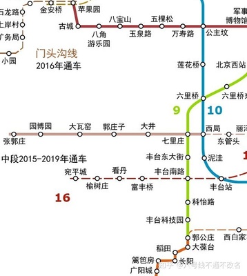 北京地铁五棵松几号线