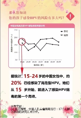 子宫一般多大算正常