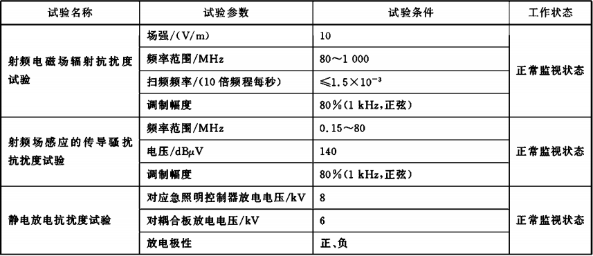 电磁兼容中的限值是什么意思