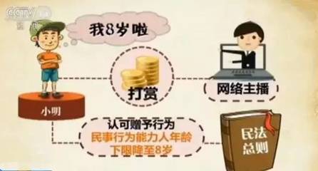 民事法律行为是