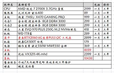 1080显卡搭配什么cpu