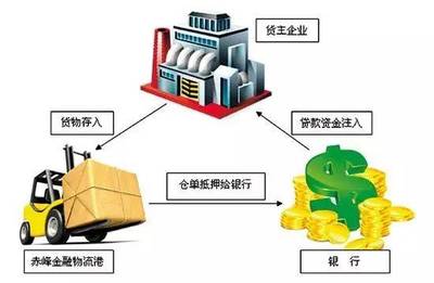 货物抵押贷款