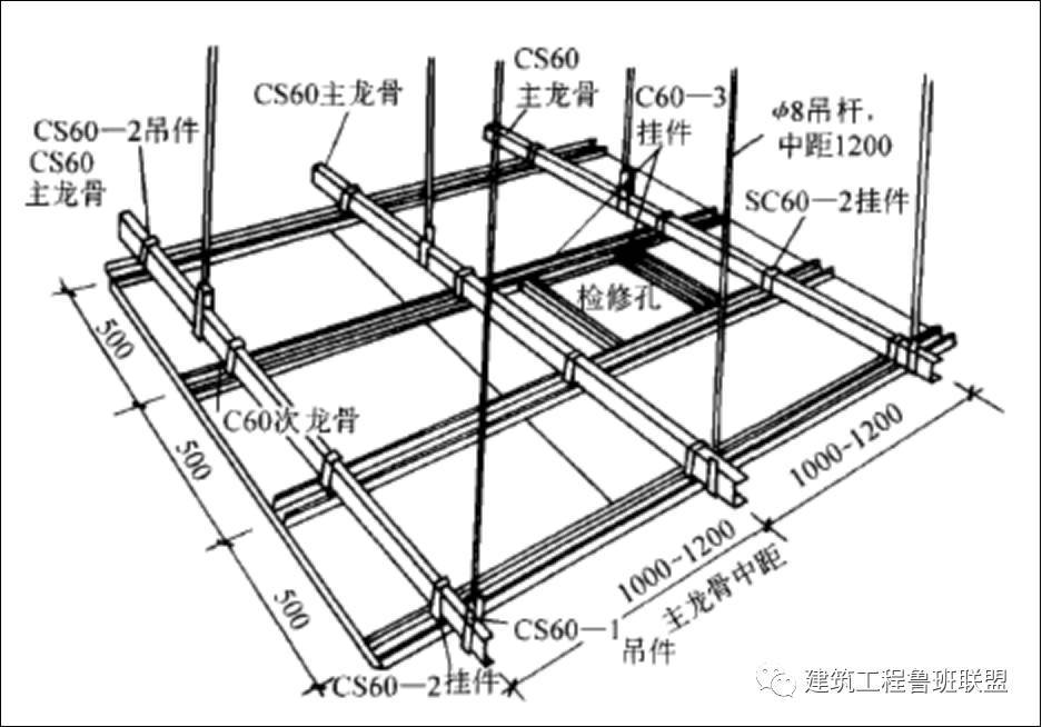 轻钢龙骨吊顶工艺