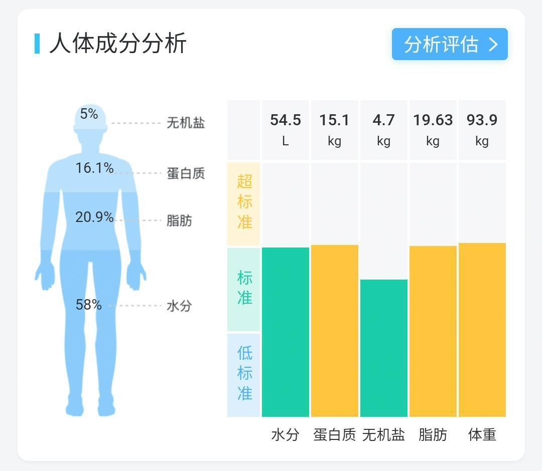 体脂秤工作原理