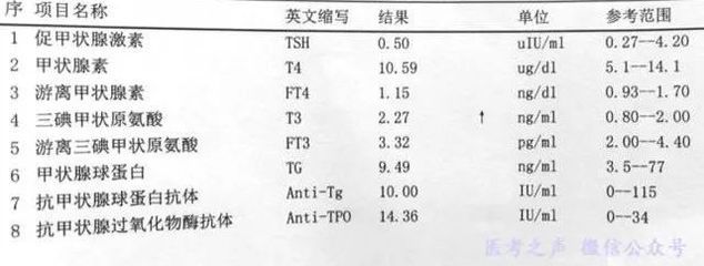 激素要多少才算正常值