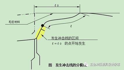 什么是冲击线