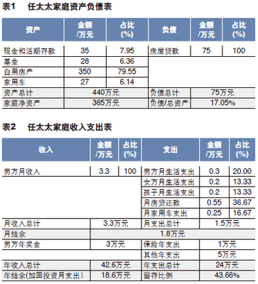 家庭收入情况怎么写