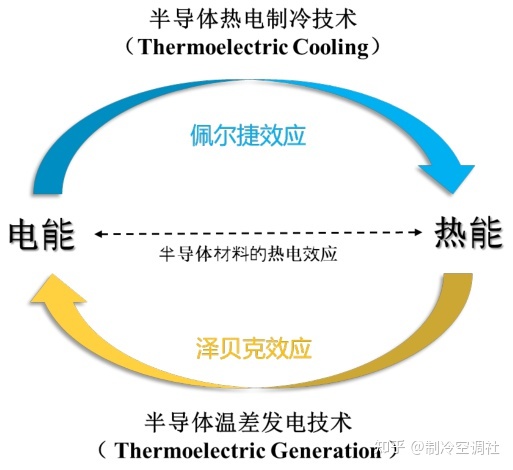 什么是热电势效应