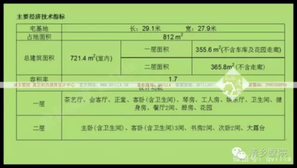 餐厅厨房面积指标