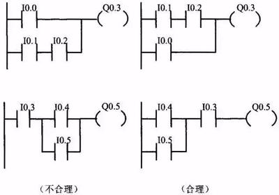 plc左母线是什么意思