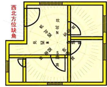 房子西北缺角怎样化解