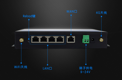 ip 接口