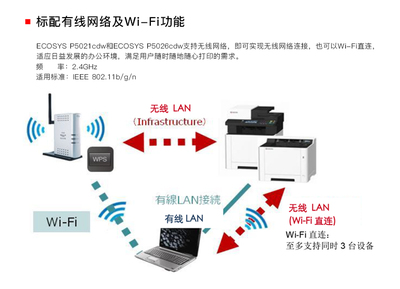 有线网络打印