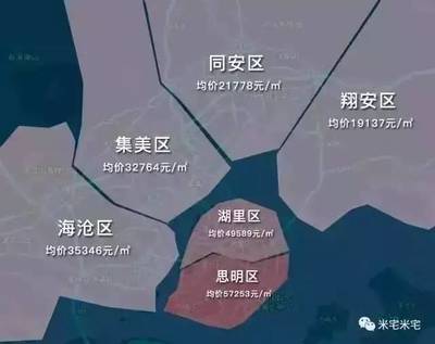 厦门翔安区房价多少
