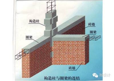 砖墙墙体的加固措施有哪些？（砖墙墙体加固前的检测标准） 装饰幕墙设计 第3张