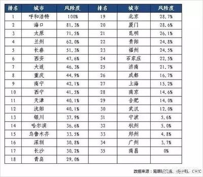 未来几年房价