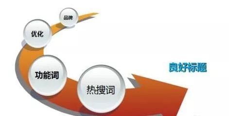 网站关键词的竞争大应该如何去分析