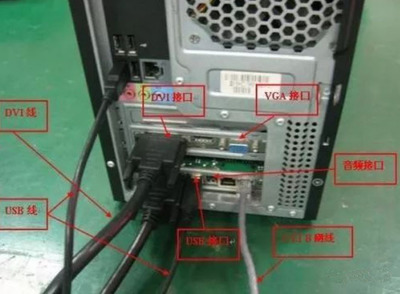 dvi线插哪里的
