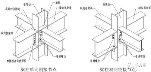 钢结构梁柱刚接节点（钢结构梁柱刚接节点主要有三种类型：焊接节点和混合连接节点） 钢结构框架设计 第3张