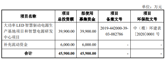 公司贷款 费用