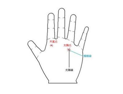 手相没有婚姻线