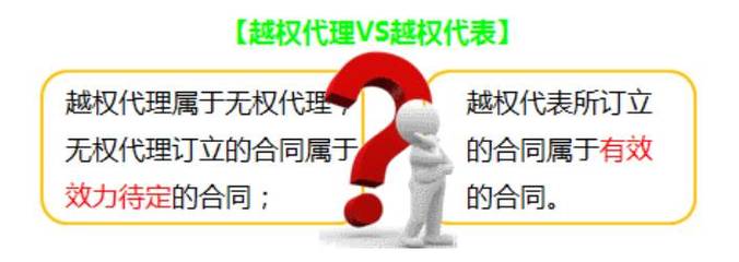 善意相对人的撤销权