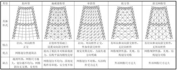 桁架設(shè)計規(guī)范最新版（bim技術(shù)在桁架設(shè)計中的應(yīng)用）