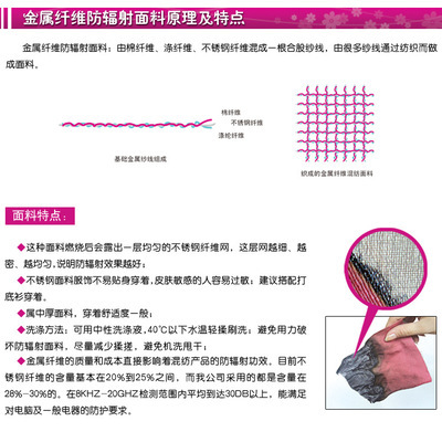 孕妇防辐射服原理