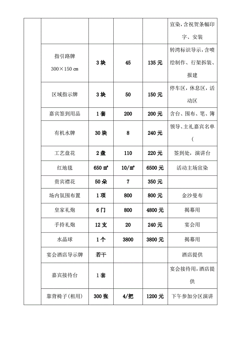 展会费用预算