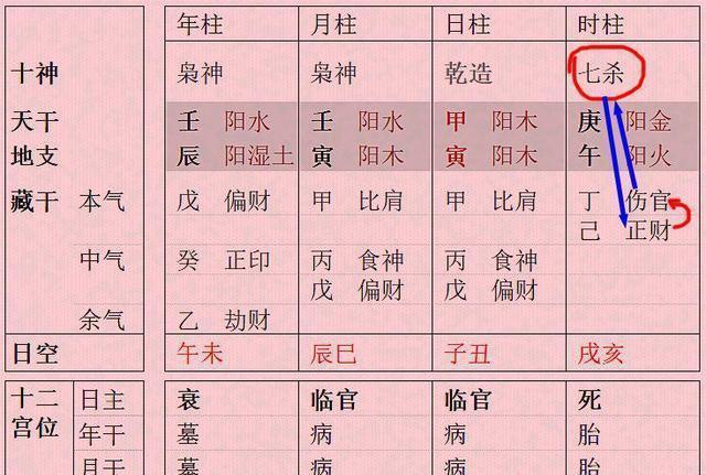 八字有根是什么意思