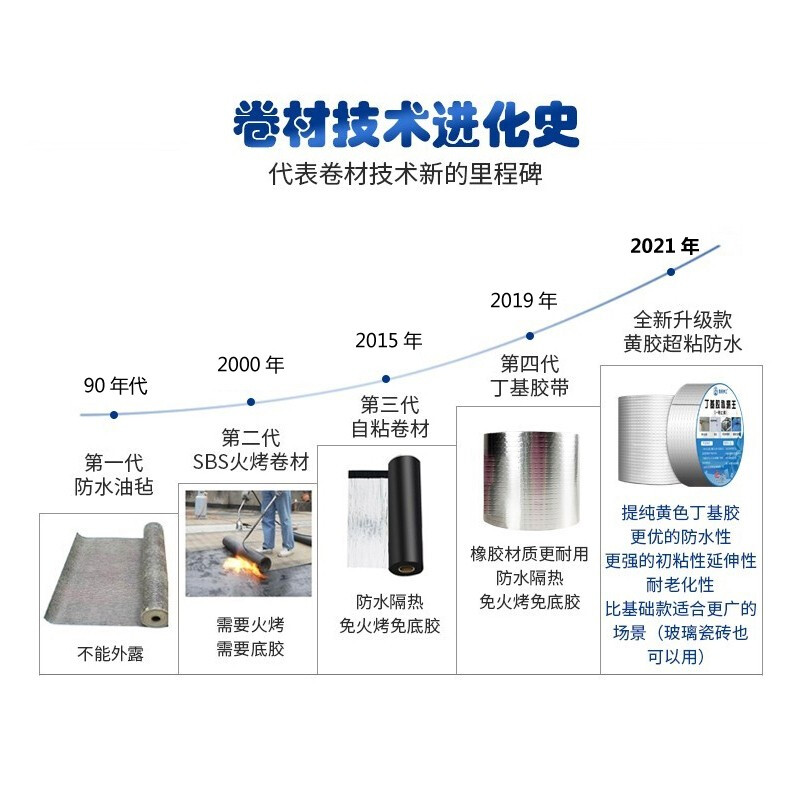 国标 厨房不用做防水