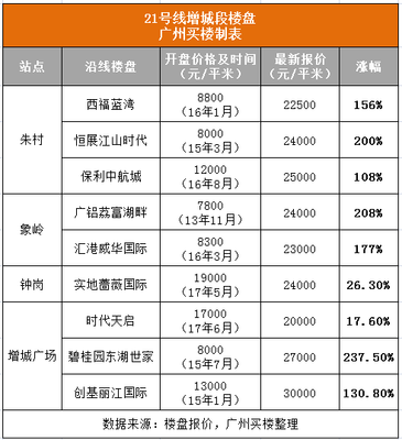 嘉禾望岗房价