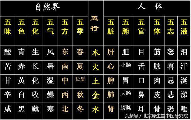 青的五行属性