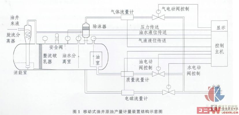 油井工作原理