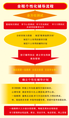 成都华朗留学中介服务电话