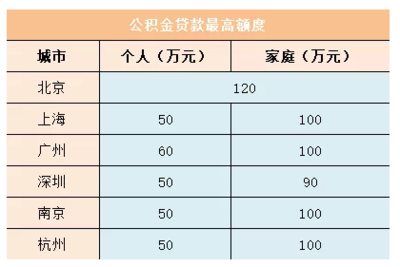 贷款怎么还比较合算