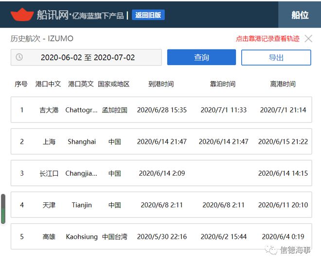 上海进口船舶信息查询